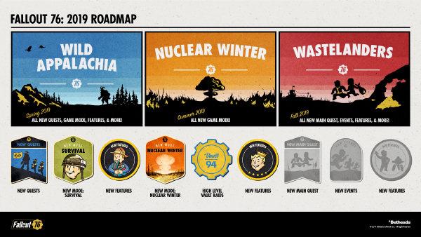 Fallout 76 — Roadmap