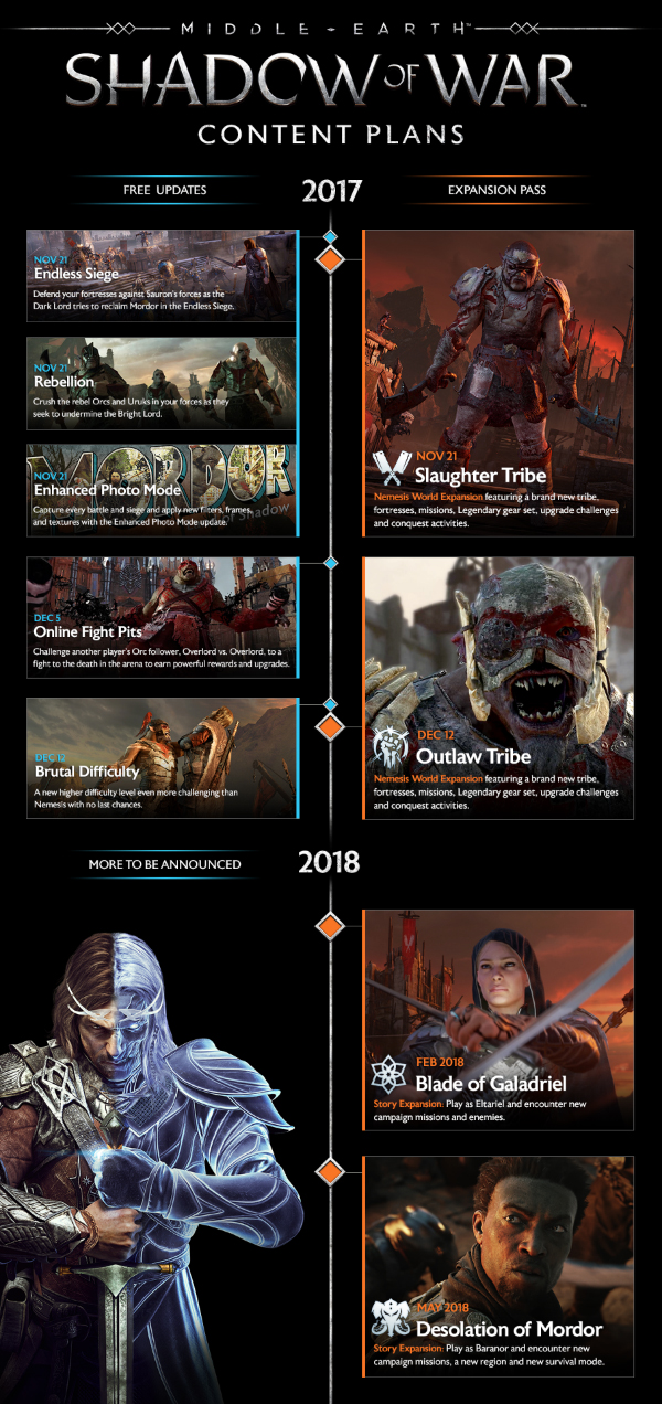 Middle-Earth: Shadow Of War — Free Content Updates