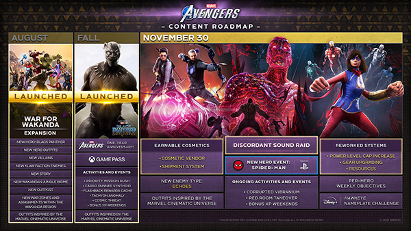 Marvel’s Avengers — Roadmap